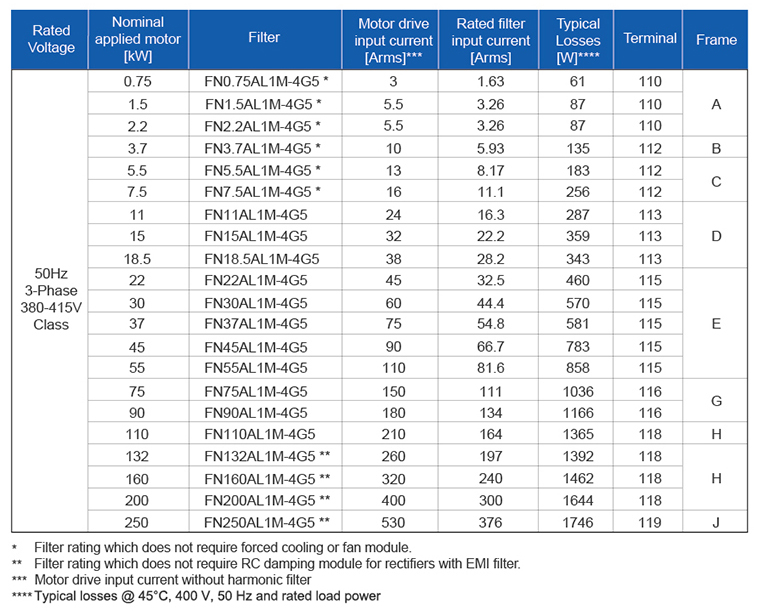 ecoWAVE Advance-Line IP20 Variation - 50hz