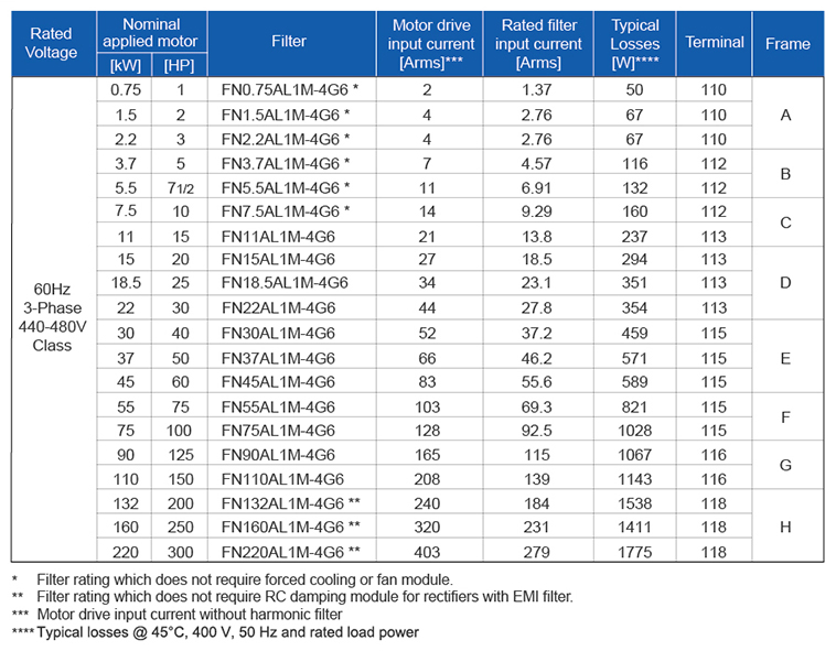 ecoWAVE Advance-Line IP20 Variation - 60hz