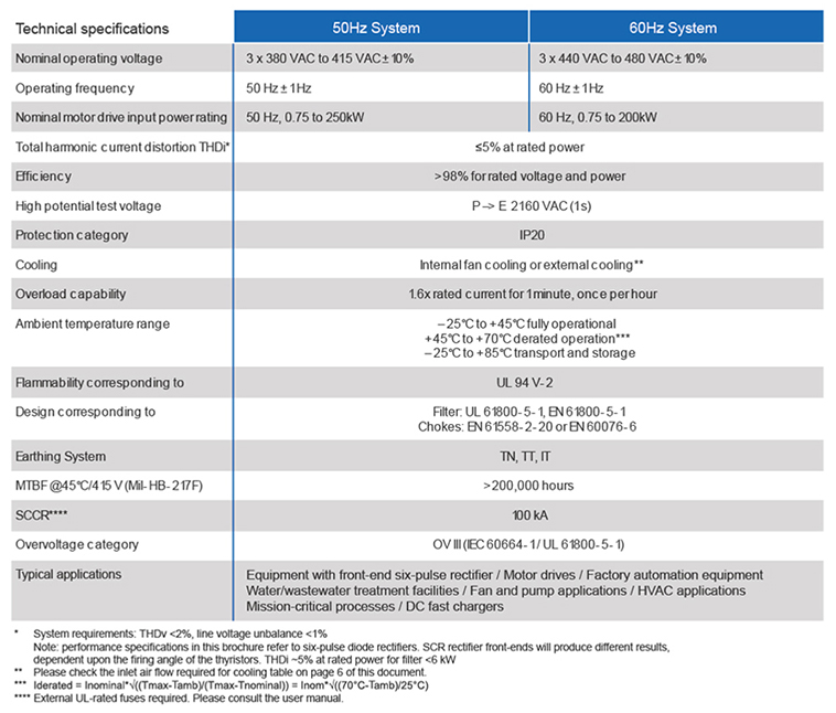 ecoWAVE Advance-Line IP20 Specifications