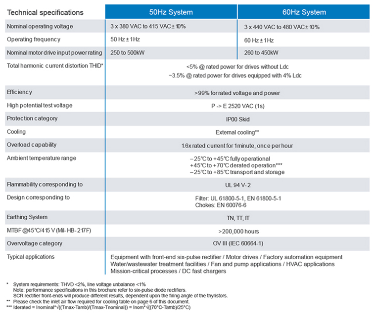 ecoWAVE Advance-Line IP00 Skid Type Specifications