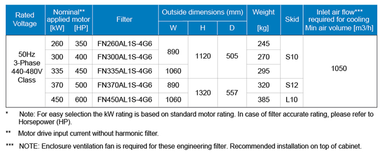 ecoWAVE Advance-Line IP00 Skid Type External Dimensions - 60hz