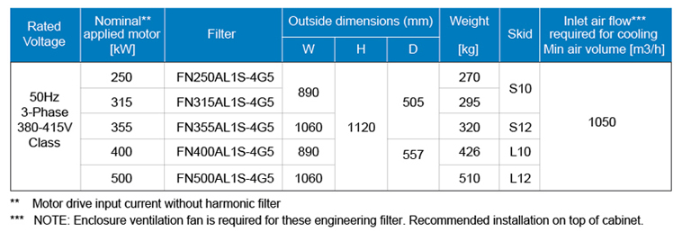 ecoWAVE Advance-Line IP00 Skid Type External Dimensions - 50hz