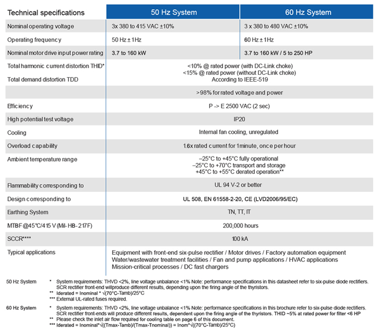 ecoWAVE Econ-Line IP20 Specifications