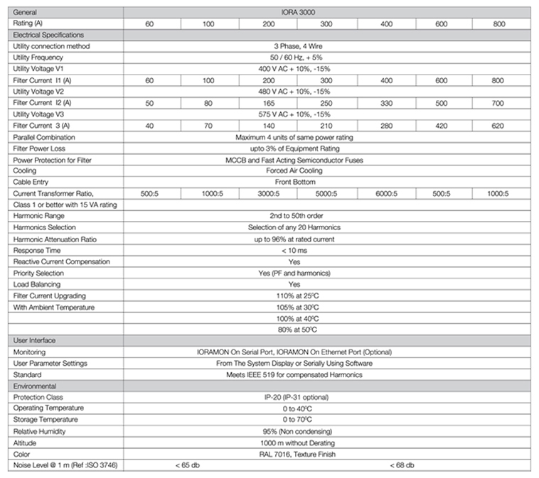 IORA 3000 Active Harmonic Filter Specifications