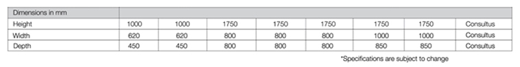 IORA 3000 Active Harmonic Filter Dimensions